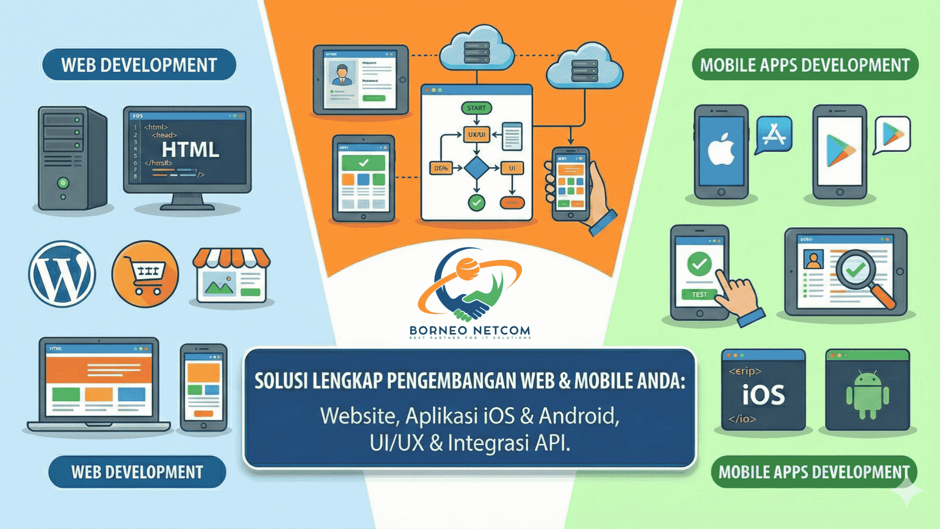 Proses pengembangan aplikasi web dan mobile dengan kode modern